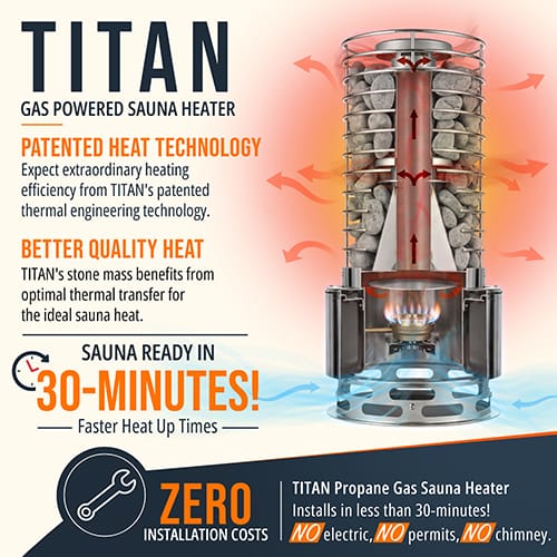 SaunaLife Titan SL1 propane sauna heater