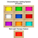 Features Red Light Therapy