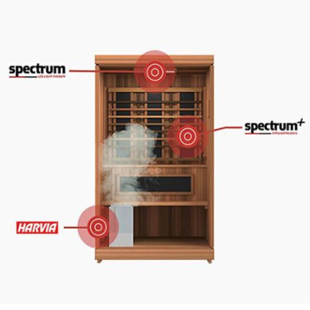 Finnmark Designs 2 Person FD-4 Trinity Infrared & Steam Sauna Combo
