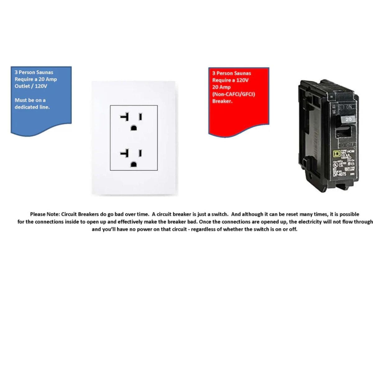 MID Infrared penetrates the body tissue