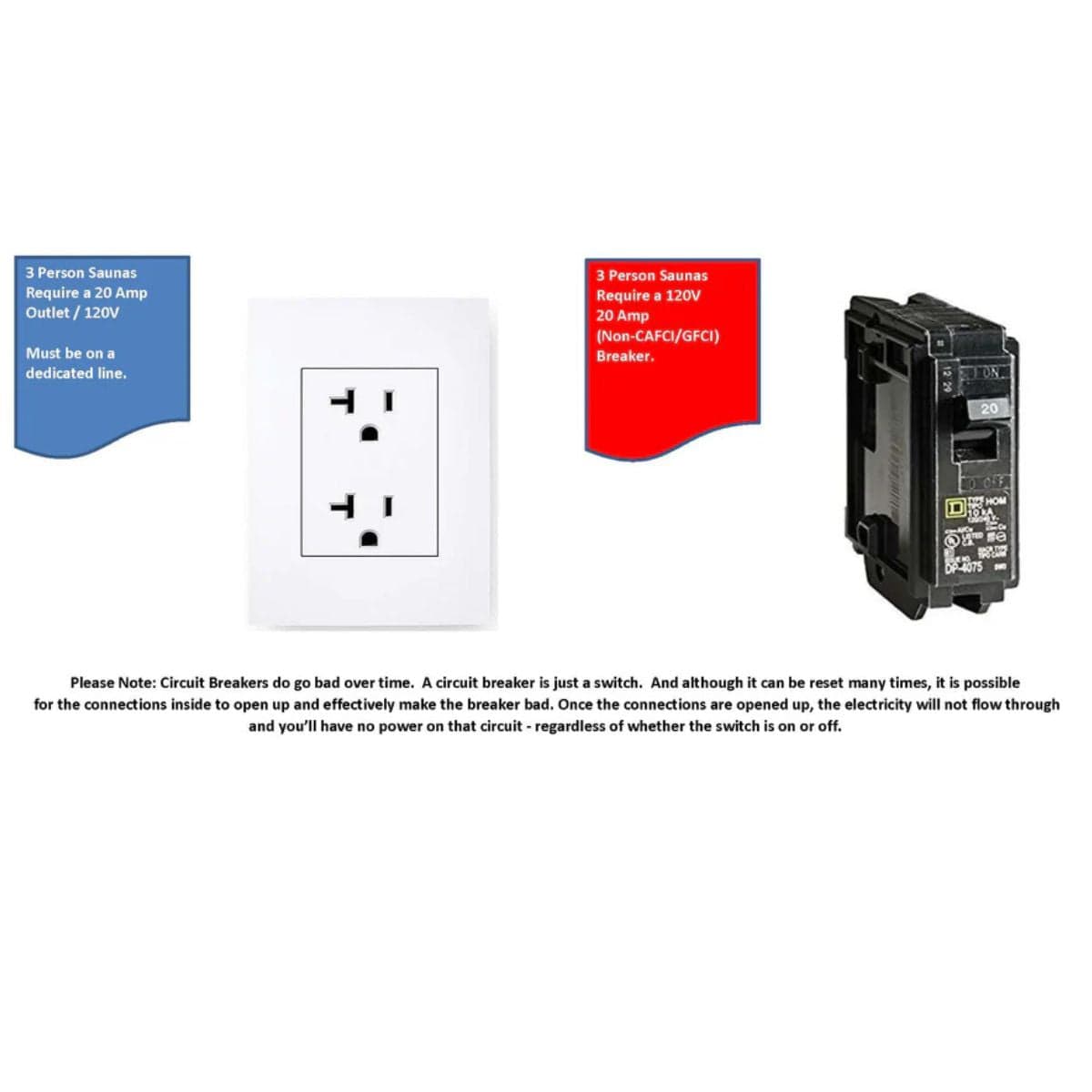Special Electrical 110 V/20 AMP Non-GFCI dedicated receptacle and breaker