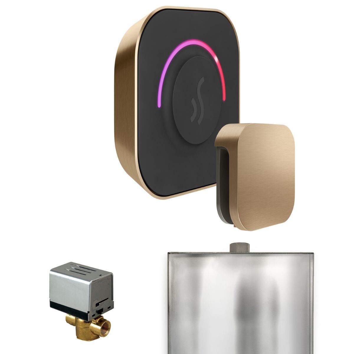 Modern design control
