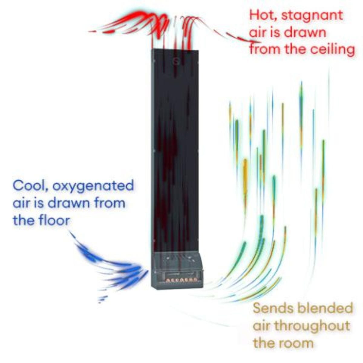 Features consistent, balanced steam temperature
