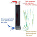 Features consistent, balanced steam temperature